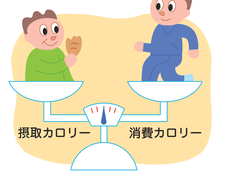 食べる量（摂取カロリー）とからだを動かして消費する量（消費カロリー）が天秤でつり合っているようすを示した図